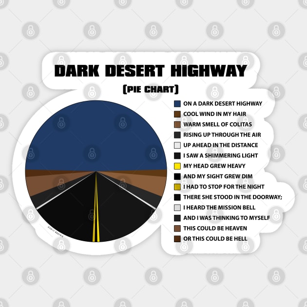 Dark Desert Pieway (Black) Sticker by Roufxis